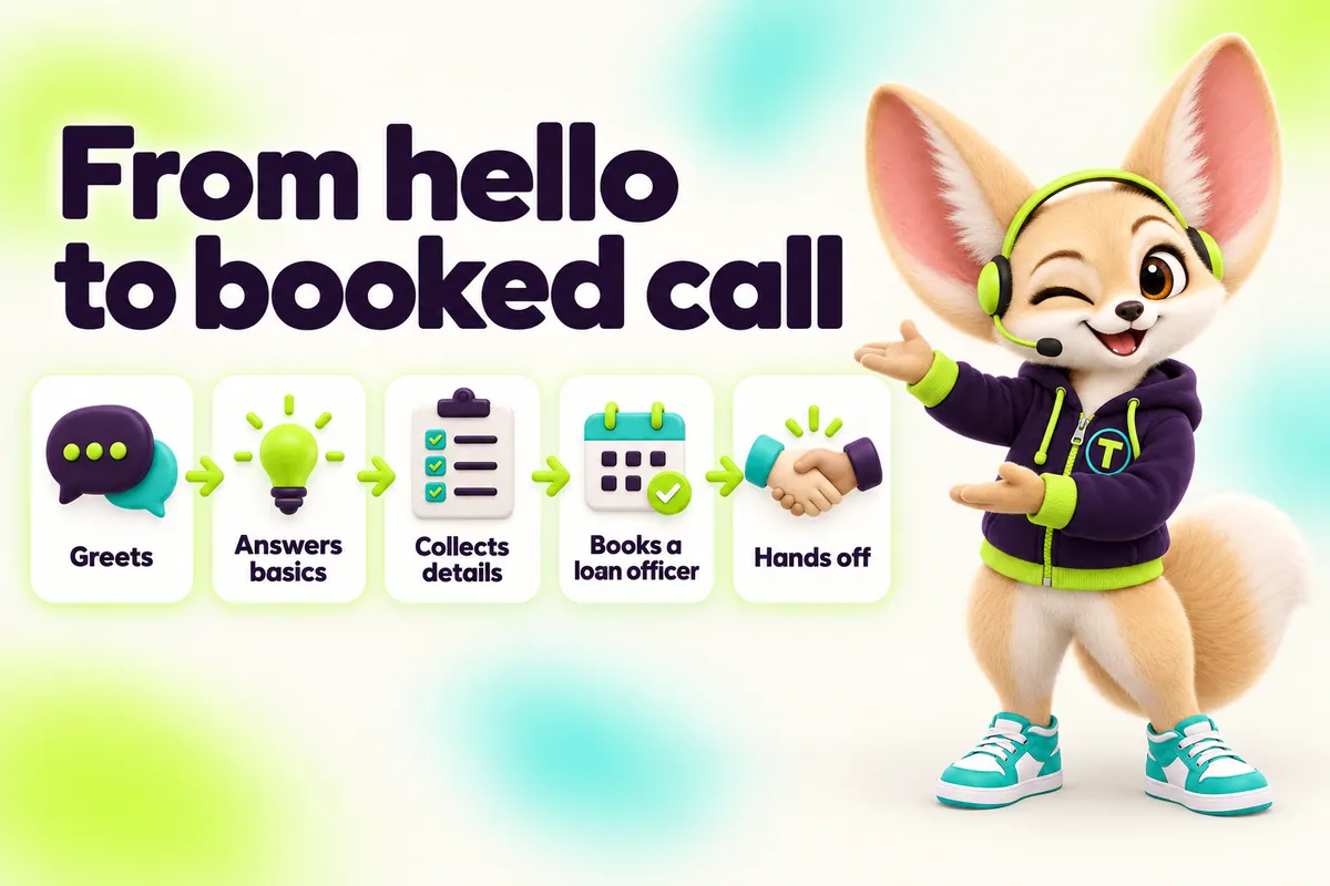 Infographic with Tenzo the fennec fox: From hello to booked call — Greets, Answers basics, Collects details, Books a loan officer, Hands off