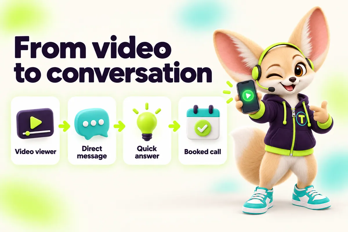 Infographic with Tenzo the fennec fox: From video to conversation — Video viewer, Direct message, Quick answer, Booked call