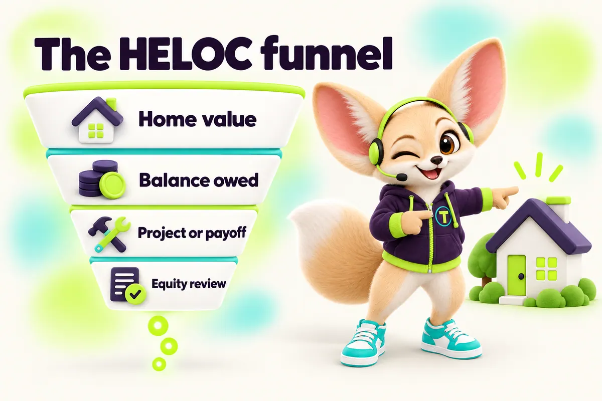 Infographic with Tenzo the fennec fox: The HELOC funnel — Home value, Balance owed, Project or payoff, Equity review