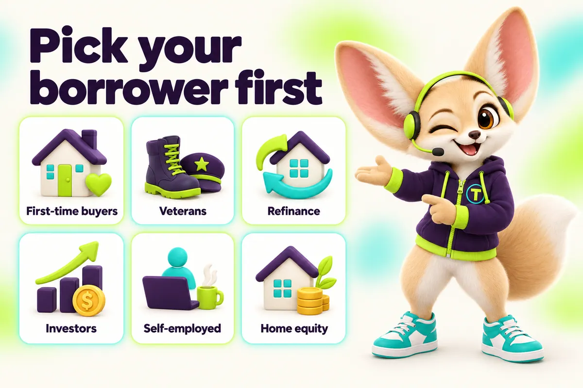 Infographic with Tenzo the fennec fox: Pick your borrower first — First-time buyers, Veterans, Refinance, Investors, Self-employed, Home equity